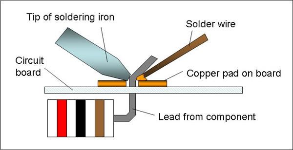 Solder Diagram