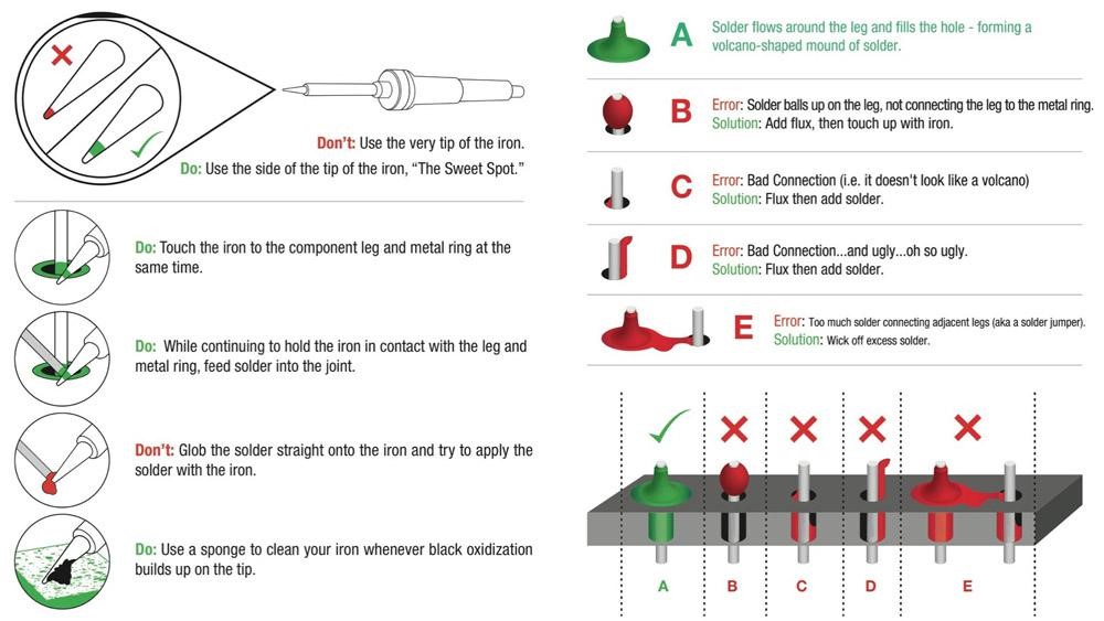 Soldering Do's and Dont's