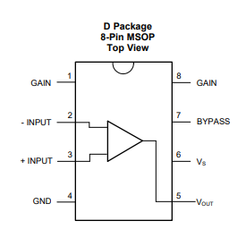 LM386 Pins