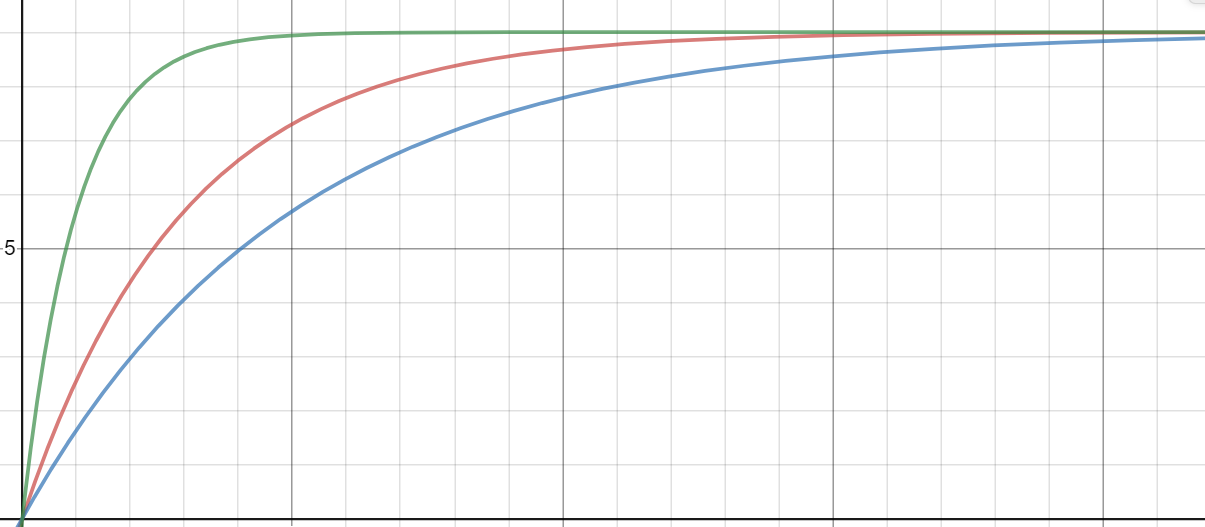 Capacitor voltage graph