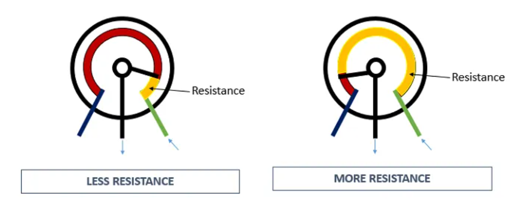 variable resistor